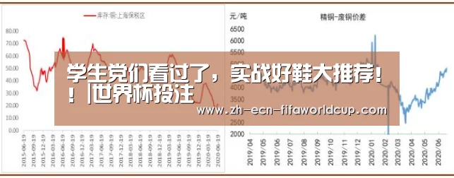 学生党们看过了，实战好鞋大推荐！！|世界杯投注