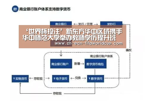 ‘世界杯投注’新东方华中区域携手华中师范大学举办教师学历提升班(图3) 世界杯投注